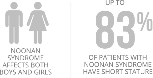 Noonan Syndrome Growth Chart